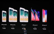 ������� ���� �� ����� iPhone