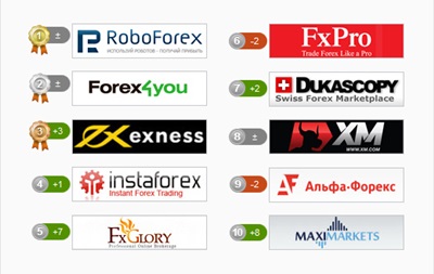 RoboForex       