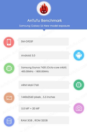   Samsung Galaxy S6   