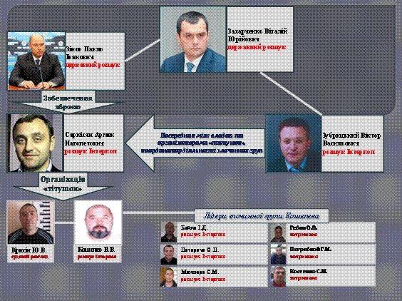 МВД раскрыло схему доставки "титушек" на Майдан