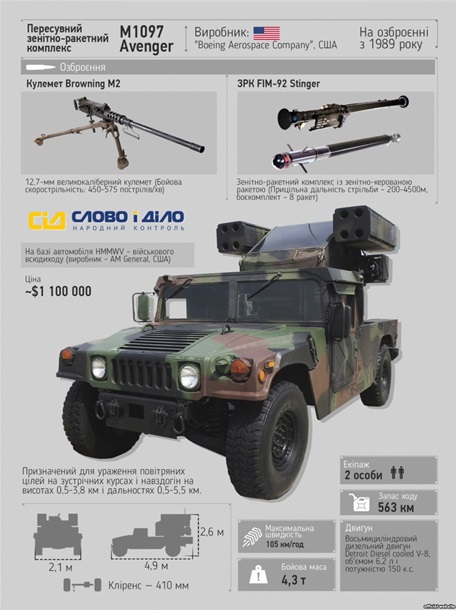 1600381 Западное оружие для Украины. Ржавый хлам на службе ВСУ