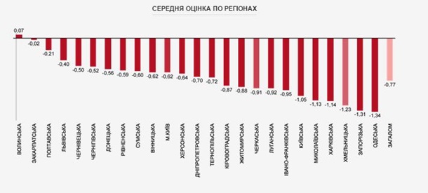 Запобігання корупції 1609409