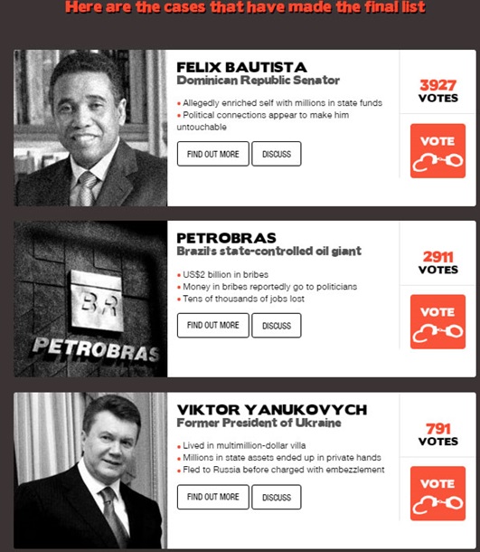 Янукович потрапив до трійки корупціонерів світу