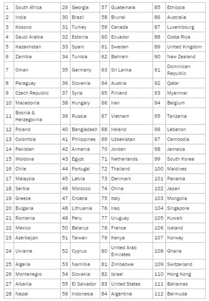 Рейтинг дешевизны жизни