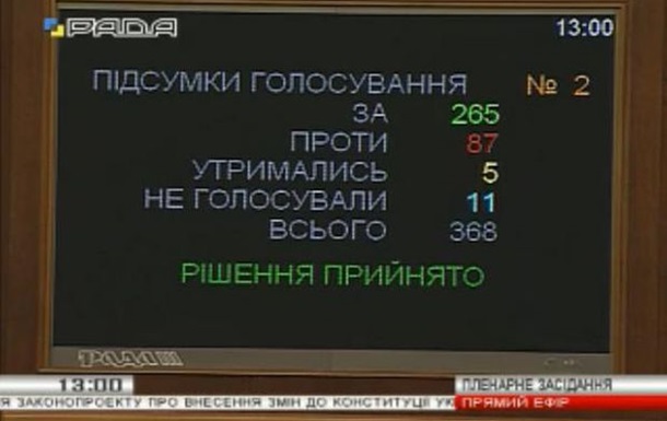 Рада проголосовала за децентрализацию в первом чтении