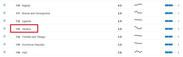 Украина попала в рейтинг стран с самыми опасными ОПГ Украина попала в рейтинг стран с самыми опасными ОПГ