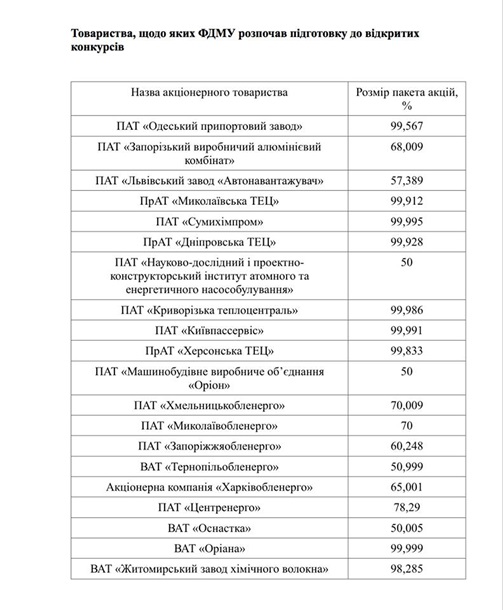 Фонд держмайна готується до продажу ВАТ "Остнастки" 1