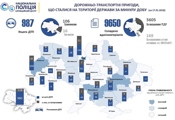 В Украине за сутки произошло около тысячи ДТП