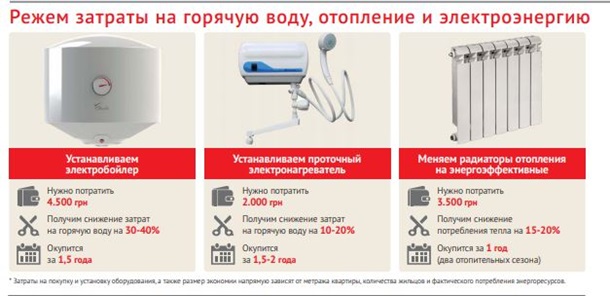 Мы их сами отключили. Как в стране экономят на коммуналке
