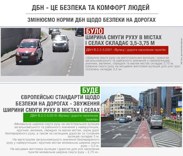 В украинских городах сузят дороги