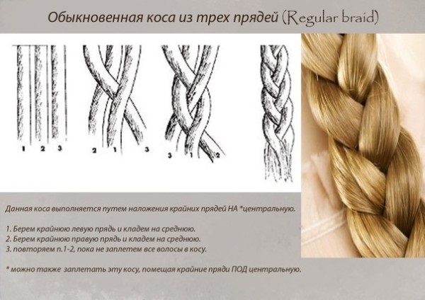 Коса с лентой: пошаговые схемы плетения с фото и видео