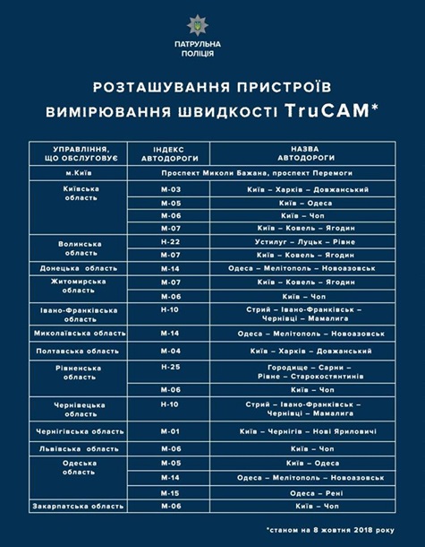 В Украине начинают фотофиксацию нарушений ПДД В Украине начинают фотофиксацию нарушений ПДД