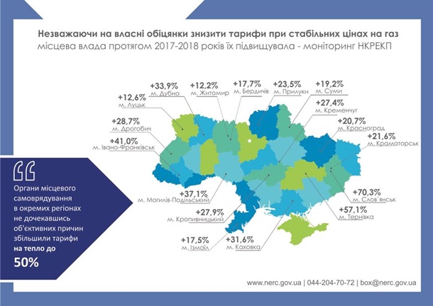 В регионах Украины необоснованно повышали тарифы на тепло - НКРЭКУ