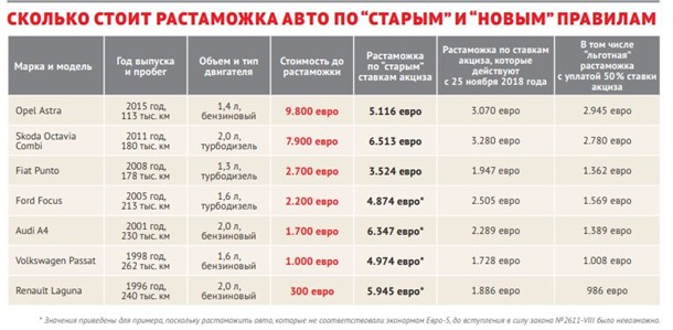 Бляхи продолжат греметь. С легализацией авто что-то пошло не так 1 2246712