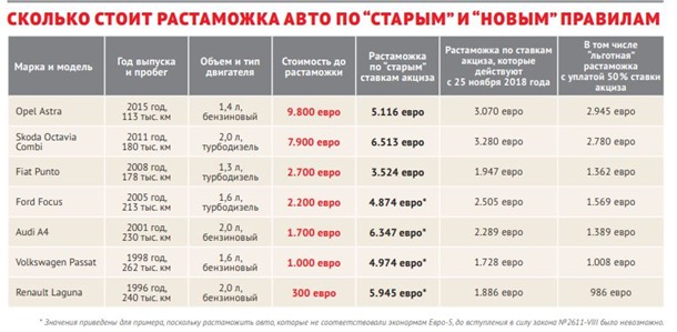 Бляхи продолжат греметь. С легализацией авто что-то пошло не так