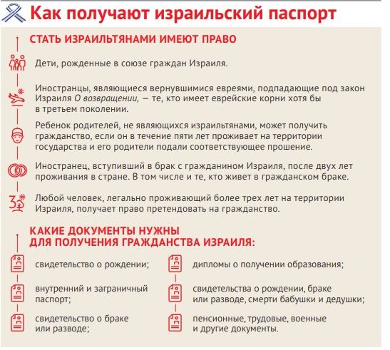 Двойное гражданство? Украинцы не боятся получать вторые паспорта 1 2303101