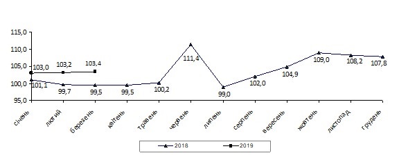 В Украине растет сельхозпроизводство - Госстат В Украине растет сельхозпроизводство - Госстат