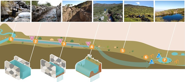 Ученые «применили» продвинутую древнюю технологию в современных условиях