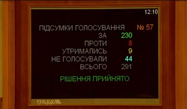 Рада проголосовала за новый Избирательный кодекс