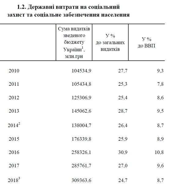 Как в Украине росли зарплаты и пенсии с 2001 года