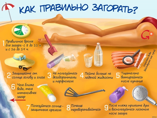 Дерматологи рассказали, как правильно загорать