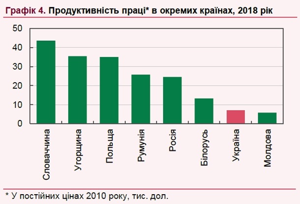 В НБУ заявили, что реальная зарплата в Украине превысила уровень 2013 года В НБУ заявили, что реальная зарплата в Украине превысила уровень 2013 года
