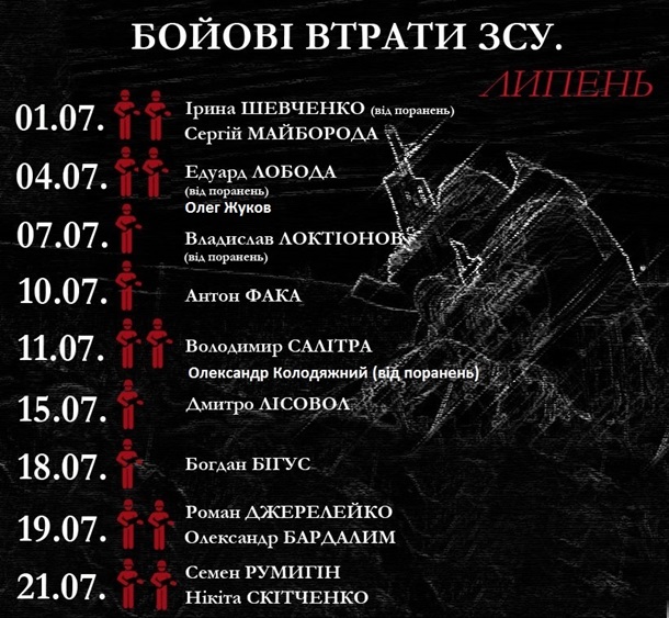 На Донбассе в июле погибли 14 военных