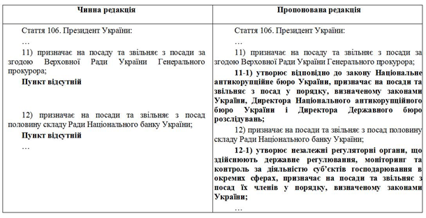 ВР намерена расширить полномочия президента ВР намерена расширить полномочия президента