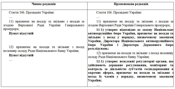 Рада расширит полномочия президента