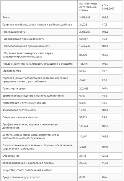 Долги по зарплате за месяц выросли почти на 3% Долги по зарплате за месяц выросли почти на 3%