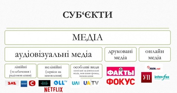 Обнародован черновик закона о медиа и соцсетях Обнародован черновик закона о медиа и соцсетях