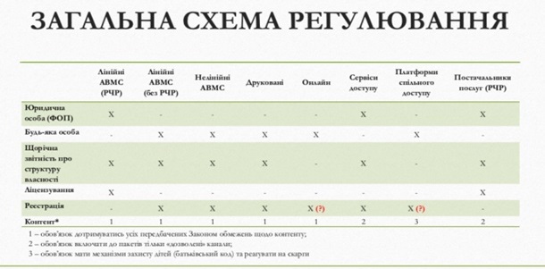 Обнародован черновик закона о медиа и соцсетях Обнародован черновик закона о медиа и соцсетях