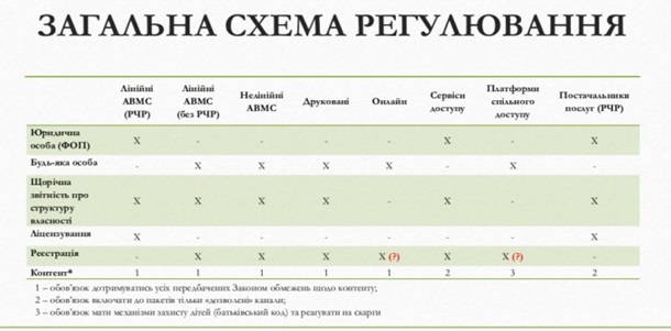 Обнародован черновик закона о медиа и соцсетях