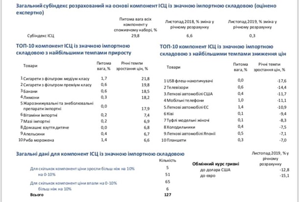 Министр объяснил, что сдерживает снижение цен