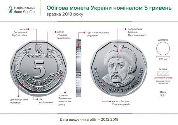 В Украине в обращении появились монеты в 5 гривен
