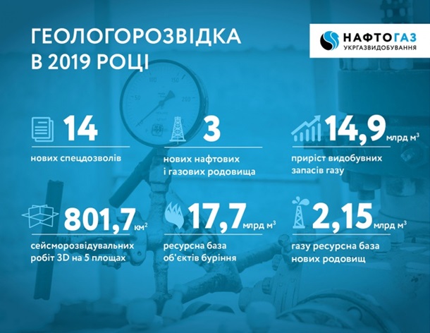 Крупнейшие месторождения газа Украины истощены Крупнейшие месторождения газа Украины истощены