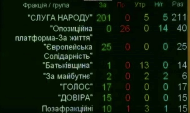 Емец уволен с должности главы Минздрава Емец уволен с должности главы Минздрава