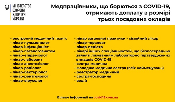 Минздрав назвал медицинские должности, которым назначат доплаты