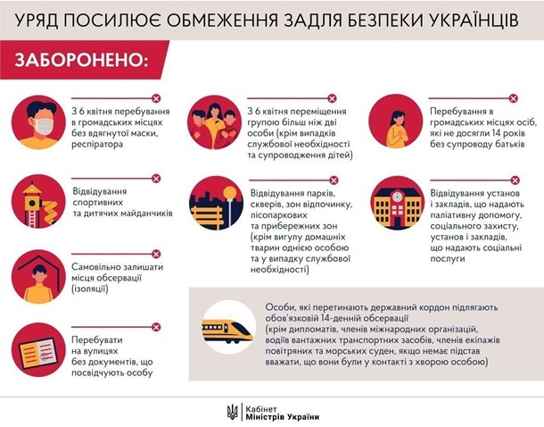 Как в Украине не заработать штраф за нарушение карантинных мер Как в Украине не заработать штраф за нарушение карантинных мер