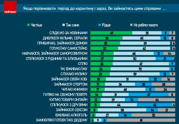 Коронавирус в Украине. Последние новости онлайн