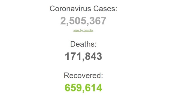 В мире число зараженных COVID превысило 2,5 млн