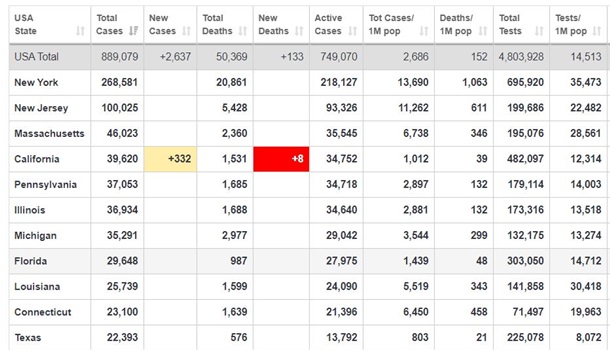 От коронавируса в США умерли 50 тысяч человек От коронавируса в США умерли 50 тысяч человек
