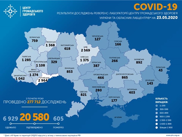 В Украине уже 20 580 случаев COVID-19, из них 432 - за сутки