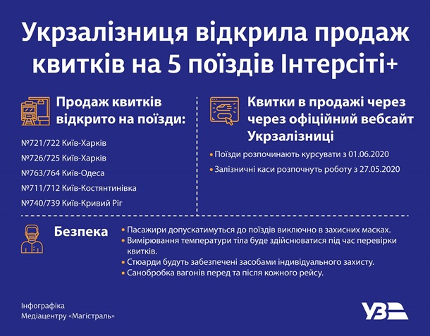 Укрзализныця открыла продажу билетов Укрзализныця открыла продажу билетов