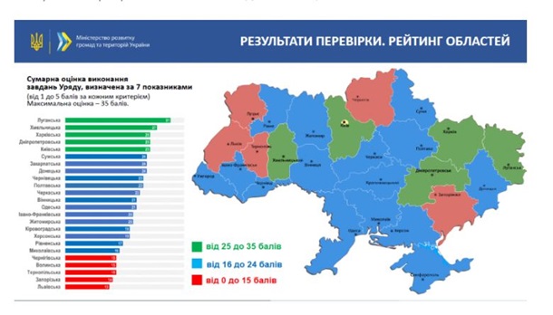 Составлен рейтинг ОГА по борьбе с коронавирусом