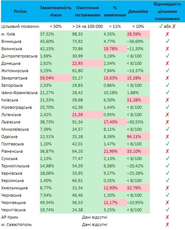 Николаевская область готова к следующему этапу ослабления карантина Николаевская область готова к следующему этапу ослабления карантина