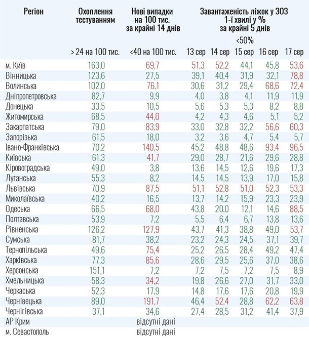 13 областей Украины и Киев не могут ослабить карантин