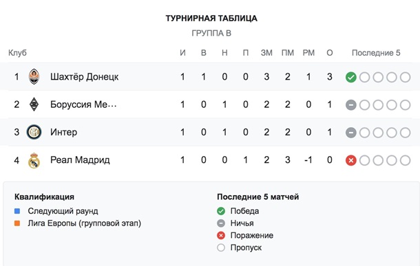 пряма трансляція шахтар інтер