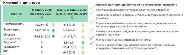 В Кабмине подсчитали, сколько потеряла Украина из-за карантина «выходного дня»