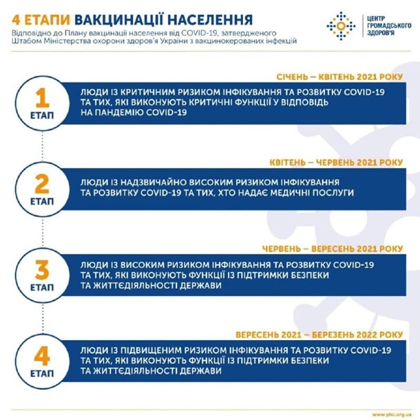 В Украине утвердили план COVID-вакцинации